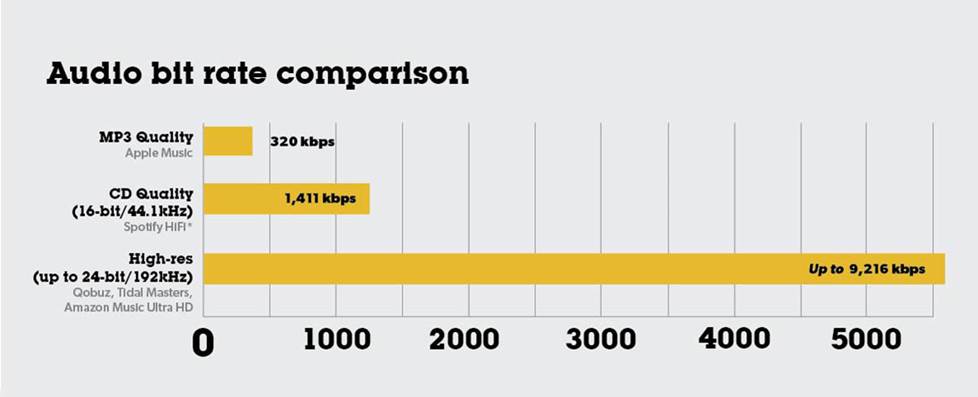 Guide To High resolution Music Streaming With Qobuz
